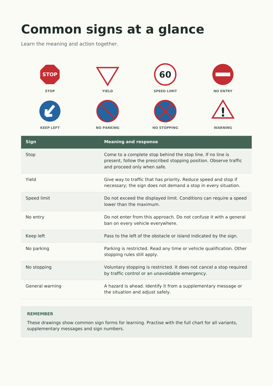 Sample page explaining common road signs