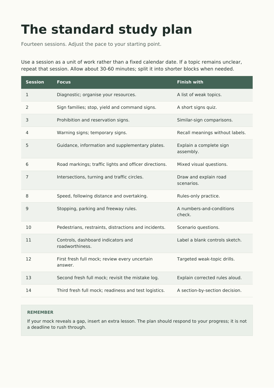 Actual fourteen-session study plan sample